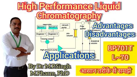 Hplc Advantages Disadvantages Applications Instrumental Methods Of Analysis Bp701t L