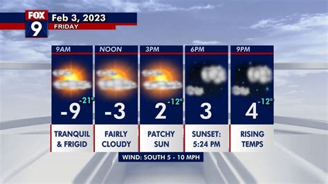 Minnesota Weather Cold Friday Warmer This Weekend Fox 9 Minneapolis