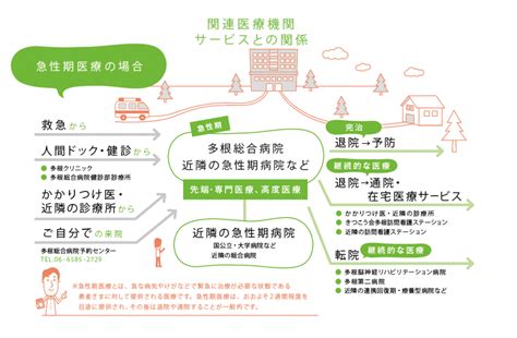 「急性期病院」ってことばご存知ですか？多根総合病院は急性期病院です Khs きつこう会ヘルスケアシステム