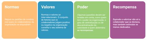 Exemplo De Cultura Organizacional Dentro De Uma Empresa Novo Exemplo