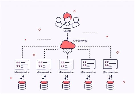 The Rise Of Microservices Embracing Scalability Flexibility And Resilience In Software