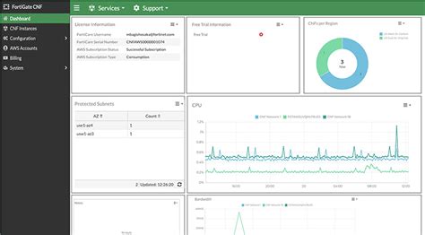 Fortigate Cnf Cloud Native Firewall Service Fortinet