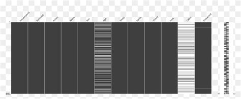 The Missingno Library Is A Great Quick Way To Quickly Python Plot Missing Data Hd Png