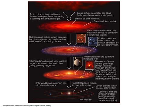 Formation of the Solar System Review - Science News