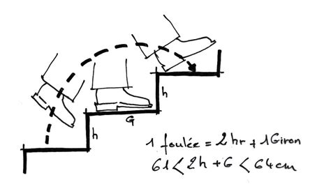 Ntroduire 88 Imagen Formule Escalier Confortable Fr Thptnganamst Edu Vn