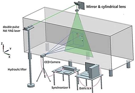 Experimental setup of PIV. | Download Scientific Diagram