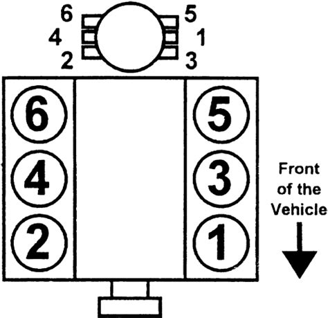 2008 Chevy Silverado 53l Firing Order