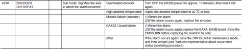 Dx Alarm Code Encoder Overheat Yaskawa Motoman