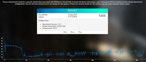 Samsung Exynos Chip Gpu Run Score Exposure Slightly Lower Than