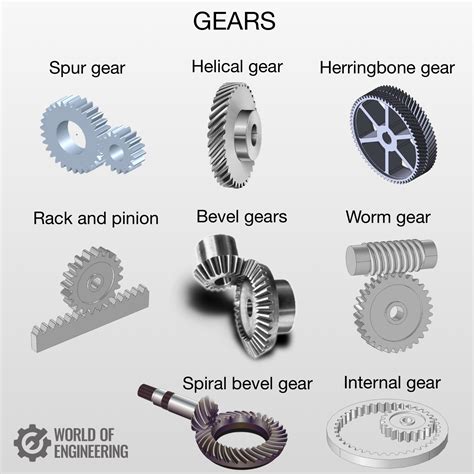 How To Identify Different Types Of Gears