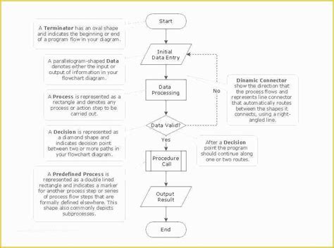 Free Visio Flowchart Templates Of Workflow Template Visio 2010 ...