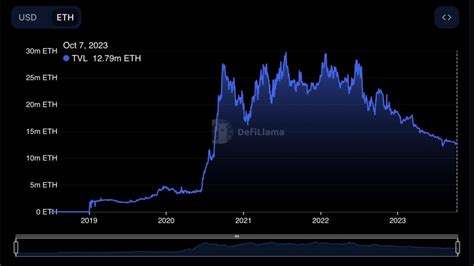 Reasons Why Ethereum Price Cant Break K Tradingview News