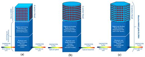 Applied Sciences Free Full Text D Rof And A Rof Interfaces In An