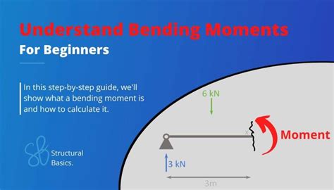 K Truss All You Need To Know Structural Basics