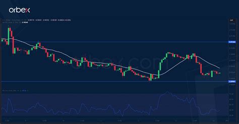 Intraday Analysis Dax Gives Up Gains Orbex Forex Trading Blog