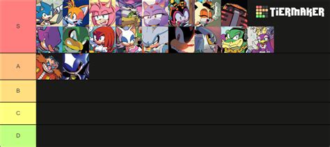 Sonic The Hedgehog Idw Tier List Community Rankings Tiermaker