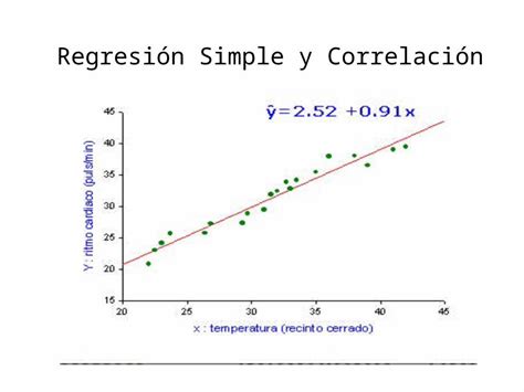 PPTX Regresión simple y correlación DOKUMEN TIPS