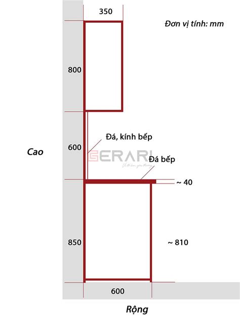 Kích Thước Tủ Bếp Tiêu Chuẩn Trên Và Dưới Bao Nhiêu Là đủ