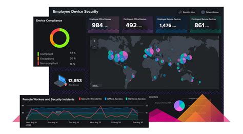 Platform Pricing Splunk