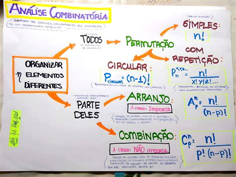 Mapa Mental Sobre An Lise Combinat Ria Maps Study