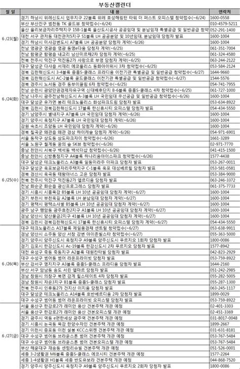 부동산캘린더 월드컵·무더위에도 전국 분양 봇물 아시아경제