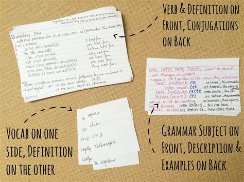 whatever bright things: How to Make Smart and Efficient Flashcards ...