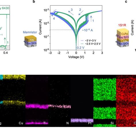 SiO2 Based Selector Memristor And 1S1R Device AIV Characteristics Of