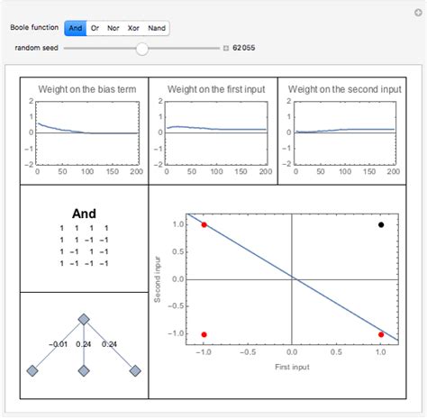 Neural Network For A Basic Truth Table Wolfram Demonstrations Project