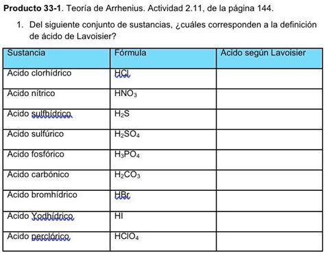 SOLVED Definición de ácido de lavoisier Producto 33 1 Teoría de