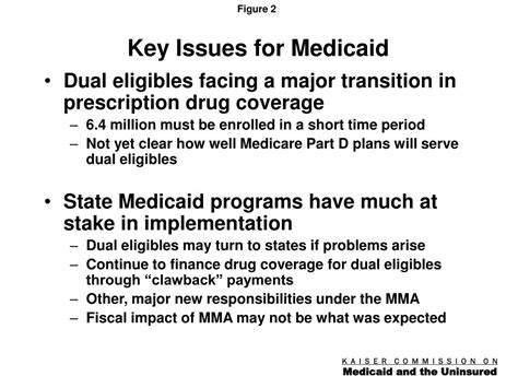 PPT The Transition Of Dual Eligibles To Medicare Drug Coverage