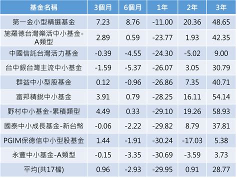 金兔年台股操作 法人點名聚焦3產業 Yahoo奇摩汽車機車