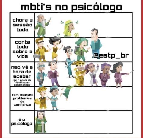 900 Ideias De MBTI Em 2021 Mbti Eneagrama 16 Personalidades