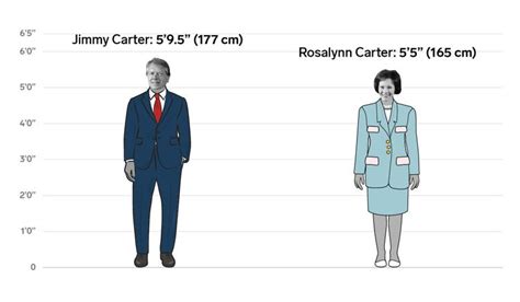 フレッシュ 5 9 And 4 11 Height Difference - それではない