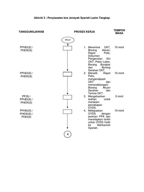 Carta Alir Kt Pdf