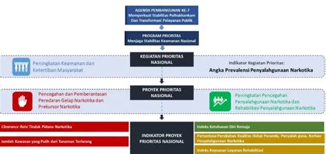 Lampiran Peraturan Kepala Badan Narkotika Nasional Republik