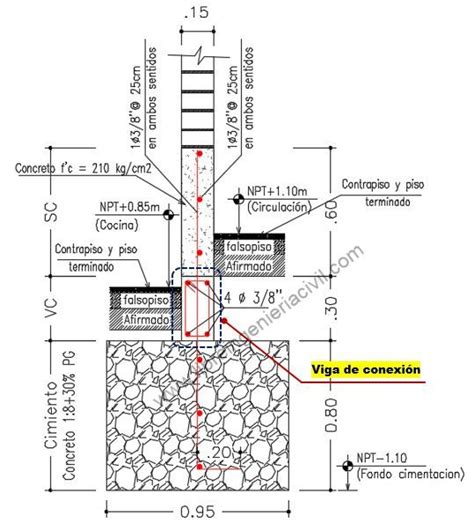 Cimientos Corridos Cimiento Corrido Planos De Cimentacion Cimientos