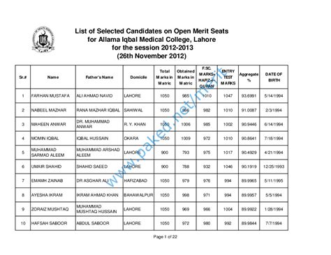 Allama Iqbal Medical College AIMC Lahore - Open Merit Seats - Session ...