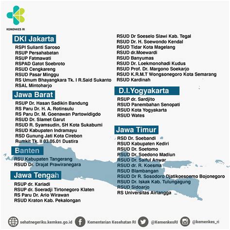 Daftar Rumah Sakit Rujukan Covid 19 Tangerang Bilik Rujukan