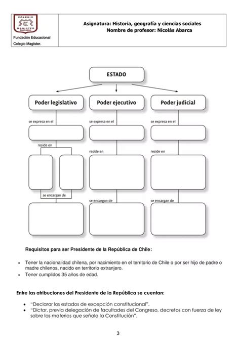 Poderes Del Estado Nacionalidad Y Ciudadanía Profe Social