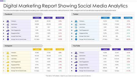 Digital Marketing Report Showing Social Media Analytics Presentation