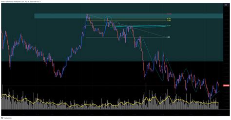 OANDA AUDUSD Chart Image By Khdevri TradingView