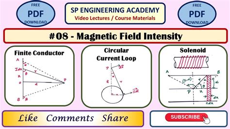 08 Magnetic Field Intensity Due To Finite Conductor Circular Current Loop And Solenoid