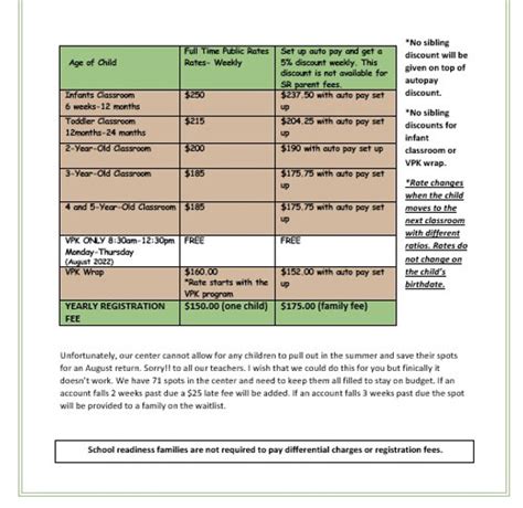 Tuition Rates | Ivy League