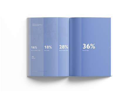 Data Report :: Behance