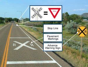 Crossbuck Sign: Meaning, Definition, Example, Shape, Location, Color