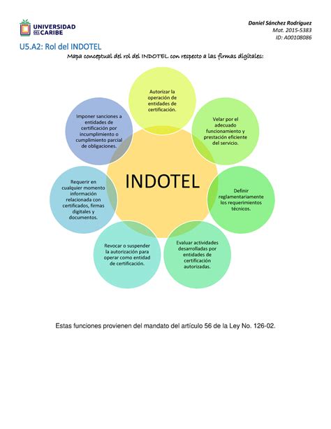 Unidad 5 Actividad 2 Rol del Indotel Daniel Sánchez Rodríguez Mat