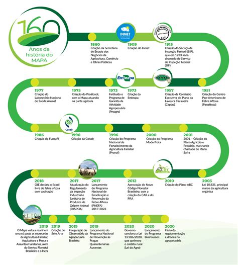 Como Citar Minist Rio Da Sa De Abnt 2023 Printable Online