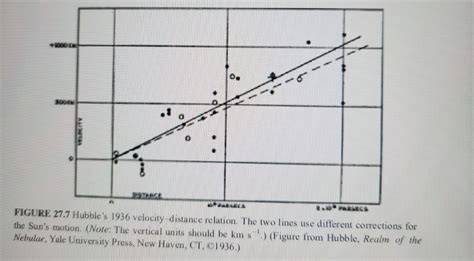 Solved Use The Solid Line In Hubble S Velocity Distance Chegg