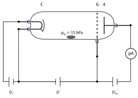 B Franck Hertz Tube With Hg Filling And Heating Chamber