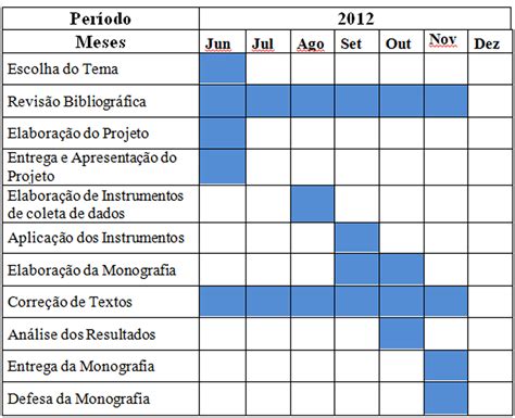 Como Criar Um Cronograma De Projeto De Pesquisa Para 2024 Metodo